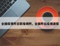 全国疫情昨日新增病例，全国昨日疫情通报