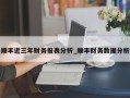 顺丰近三年财务报表分析_顺丰财务数据分析