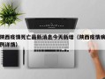 陕西疫情死亡最新消息今天新增（陕西疫情病例详情）