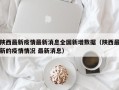 陕西最新疫情最新消息全国新增数据（陕西最新的疫情情况 最新消息）